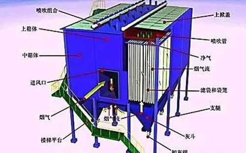 运行不稳？哈尔滨静电除尘器常见故障诊断清单——一次看懂“火花、电压掉、排放超标”原因